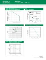 TPSMD Series - 4