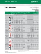 Varistors Catalog - 2