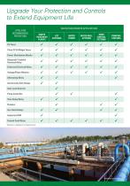 WATER/WASTEWATER CAPABILITIES - 3