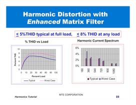 Harmonic Filter Tutorial - 22