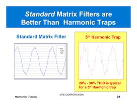 Harmonic Filter Tutorial - 28