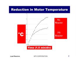Load Reactor Tutorial-7