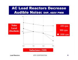 Load Reactor Tutorial-8