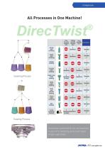 DirectTwist ® Series-3