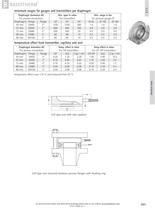 BC - Cell type flush diaphragm chemical seal-2