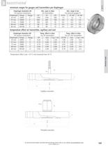 BF -Chemical seal with flush diaphragm-2