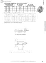 BRC - Raised face covered, cell type chemical seal-2