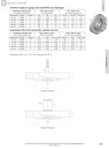 BRF -Raised face covered chemical seal with flush diaphragm - 2