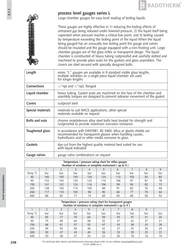 L-series - process level gauge with large chambers