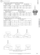 SA-serie - Sanitary flush diaphragm seal-2