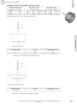 TS - flush diaphragm tank spud seal-2