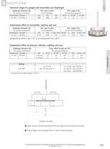 US - internal diaphagm chemical seal flanged type-2