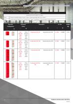 Datasheet - Beacon C&S FD40/SD40-3