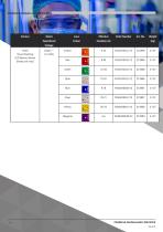 Datasheet - Beacon C&S FD40/SD40-4
