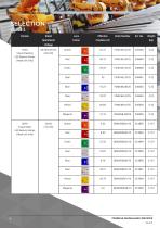 Datasheet - Beacon C&S FD40/SD40-6