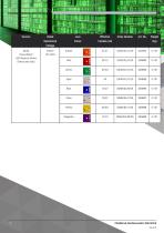 Datasheet - Beacon C&S FD40/SD40-7