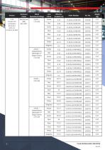 Datasheet - Sounder/Beacon C&S YL40-3