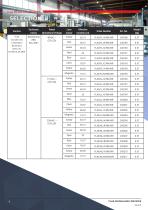 Datasheet - Sounder/Beacon C&S YL40-4