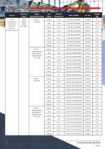 Datasheet - Sounder/Beacon C&S YL40-5