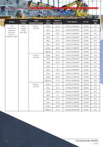 Datasheet - Sounder/Beacon C&S YL40-6