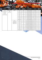 Datasheet - Sounder/Beacon C&S YL40-7