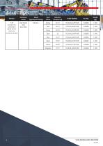 Datasheet - Sounder/Beacon C&S YL50-4