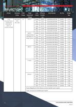 Datasheet - Sounder/Beacon C&S YL50-5
