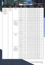 Datasheet - Sounder/Beacon C&S YL50 Hi Vis-3