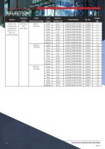 Datasheet - Sounder/Beacon C&S YL50 Hi Vis-4