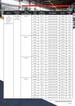 Datasheet - Sounder/Beacon C&S YL80-3