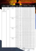 Datasheet - Sounder/Beacon C&S YL80 Hi Vis-3