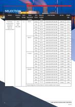 Datasheet - Sounder/Beacon C&S YL80 Super-4