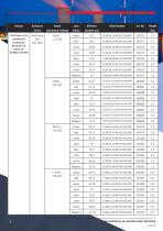 Datasheet - Sounder/Beacon C&S YL80 Super Hi Vis-3