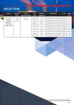 Datasheet - Sounder/Beacon C&S YL80 Super Hi Vis-4