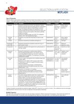 Moflash Signalling - 12