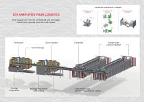 AUTOMATED CREELING SOLUTIONS FOR CARPET YARNS - 3