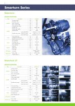Smarturn Series-4