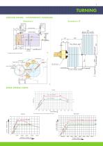 Smarturn Series-5