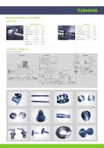 Smarturn Series-7