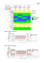 MFR... – Compact continuous dyeing and finishing machine - 3