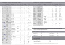 Product range-2