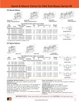 Series 80 and 84 - 1