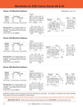 Series 80 and 84-4
