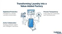 DIGITALLAUNDRYAUTOMATION-3