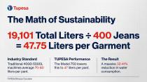 PRODUCTIVE & SUSTAINABLE & HIGH WATER SAVINGS WASHER-4
