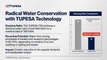 PRODUCTIVE & SUSTAINABLE & HIGH WATER SAVINGS WASHER-5