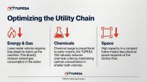 PRODUCTIVE & SUSTAINABLE & HIGH WATER SAVINGS WASHER-6