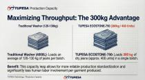 PRODUCTIVE & SUSTAINABLE & HIGH WATER SAVINGS WASHER-7
