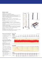 MT EVENNESS TESTER-3