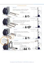 PRO140 data sheet-3